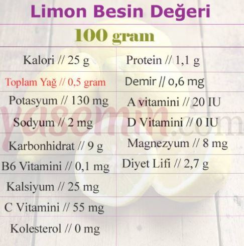 valores nutricionales del limón