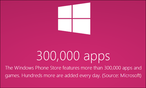 Windows Phone Store obtiene más de 300,000 aplicaciones