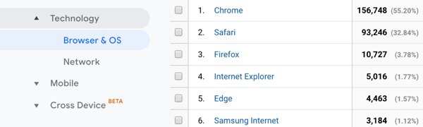 Optimización de ingresos: maximización del ROI en sus anuncios: examinador de redes sociales