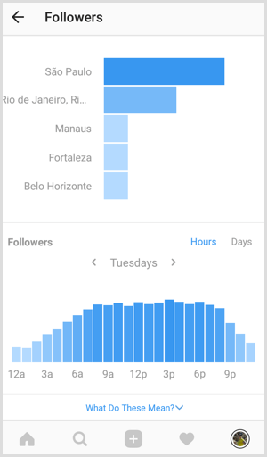 Estadísticas de seguidores en vivo de Instagram