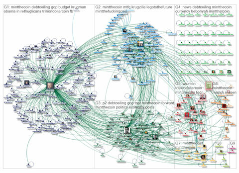 mapeo de las conversaciones de un hub de twitter