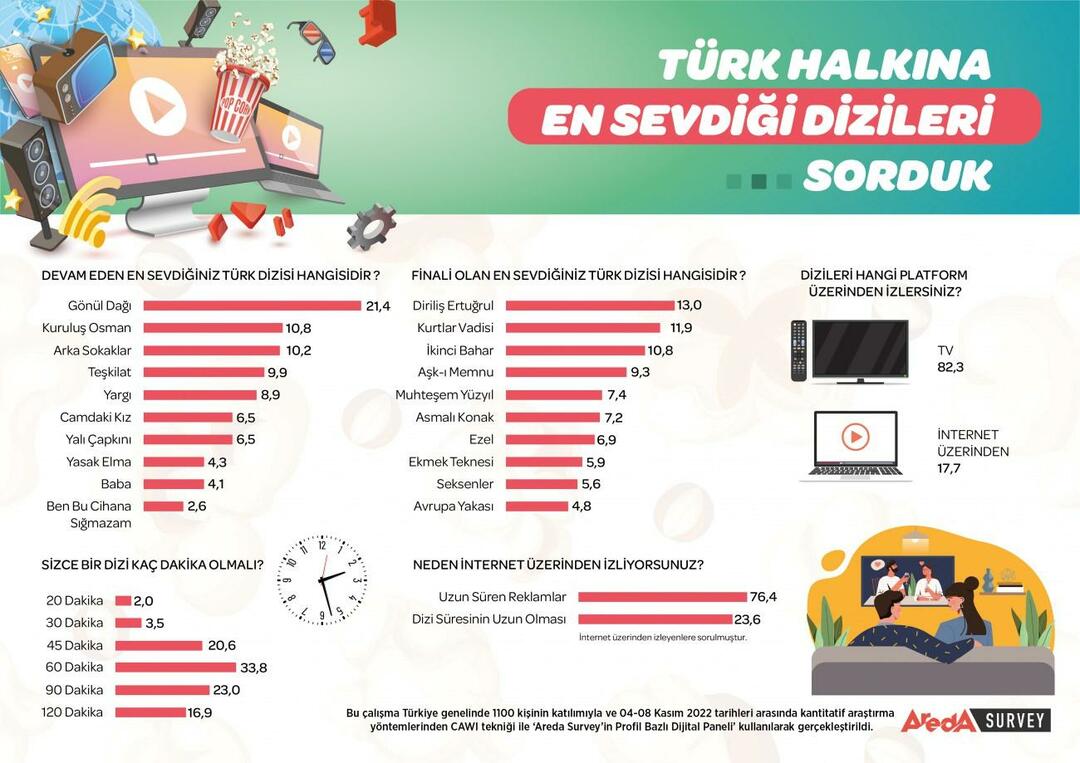¡Se anuncia la serie de televisión más popular de Turquía! La serie de televisión más popular es...