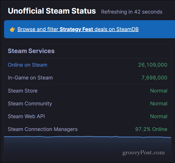 Página de estado de Steam