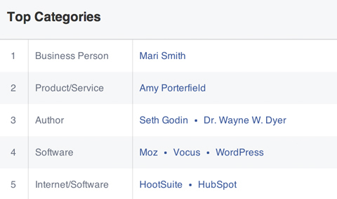 categorías principales que le gustan a una audiencia de Facebook