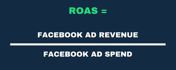 Representación visual de la fórmula ROAS como ingresos publicitarios y gasto publicitario.