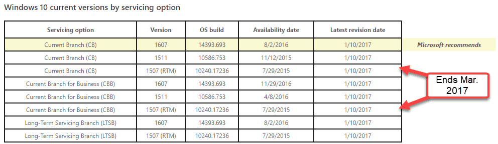 ¿Sigue ejecutando Windows 10 1507? Tienes 3 meses para actualizar