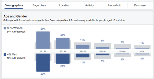 estadísticas de audiencia de facebook edad género
