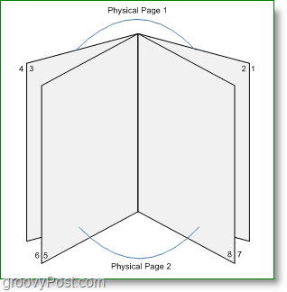 Captura de pantalla de Micosoft Word 2010: cree fácilmente un folleto de varias páginas con Microsoft Word 2010