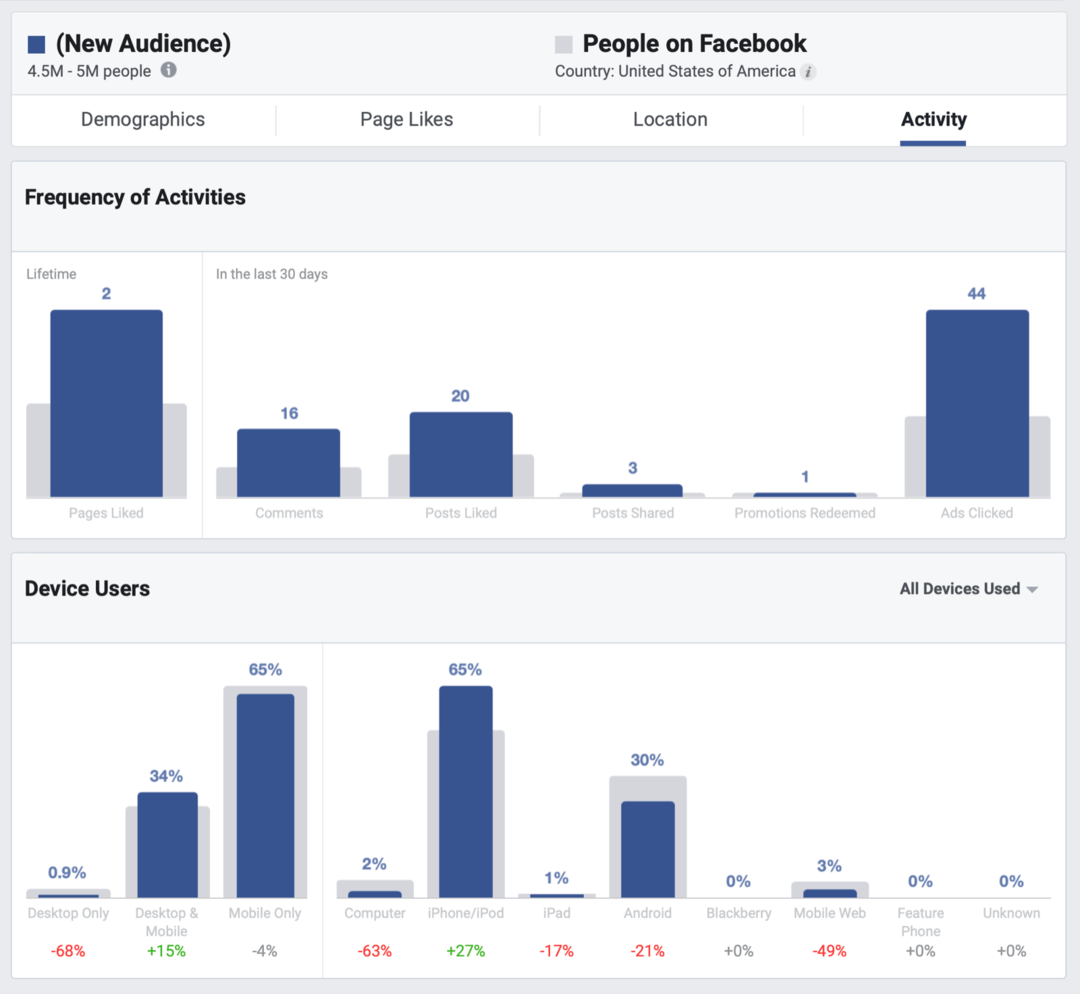 Cómo mejorar su alcance orgánico en Facebook: examinador de redes sociales