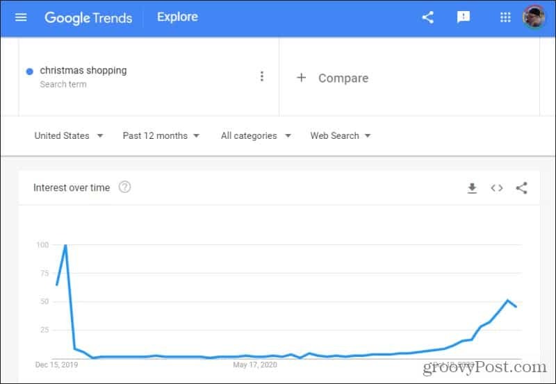 compras navideñas en google tendencias