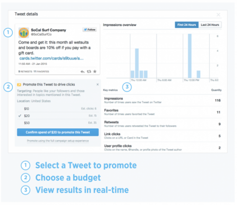 "Puede utilizar la promoción rápida para ampliar sus Tweets con mejor rendimiento directamente desde el panel de actividad de Tweets".