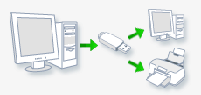 Cómo hacer una copia de seguridad de sus contraseñas de conexión inalámbrica en una memoria USB en Windows 7