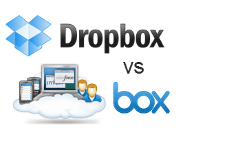 Dropbox vs. comparación y revisión de box.net