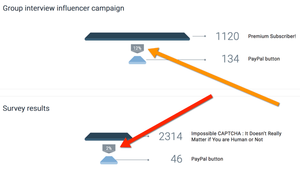 oribi compara los resultados de la campaña de influencers