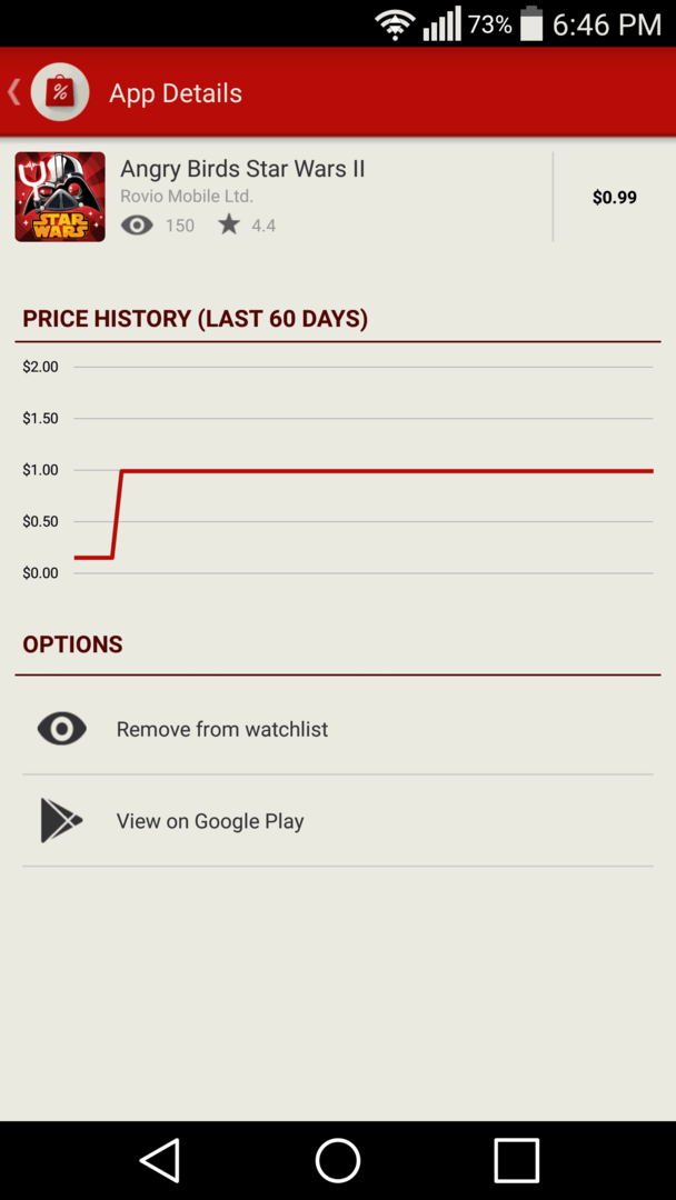 Gráfico de precios de AppSales Angry Birds Star Wars