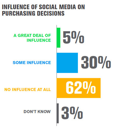 datos de gallup sobre decisiones de compra