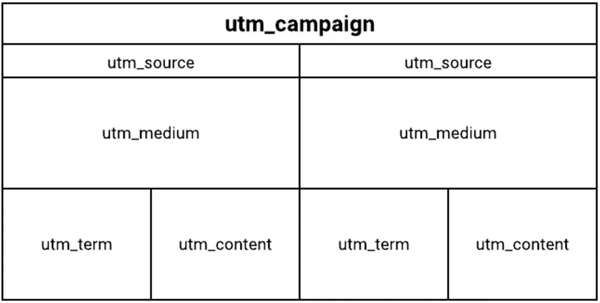 Estructura del gráfico de la etiqueta UTM.
