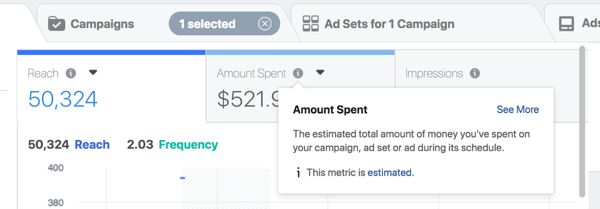 Base su presupuesto de anuncios de Facebook en los ingresos que desea generar.