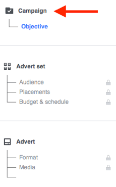 Cada campaña publicitaria de Facebook se compone de tres partes.