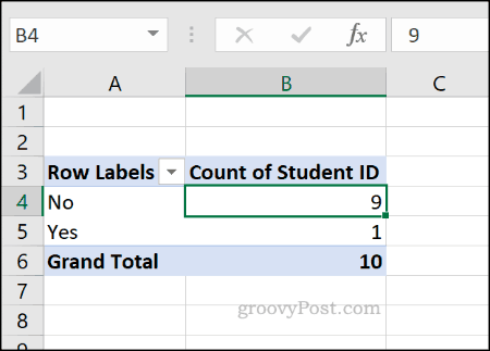 Ejemplo de una tabla dinámica de Excel