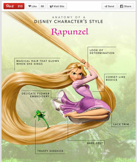 imagen de estilo de personaje de Disney
