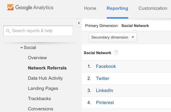 tráfico de referencia de Pinterest en Google Analytics