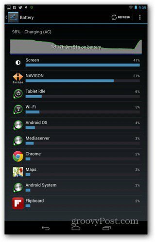 Gráfico de batería Nexus 7