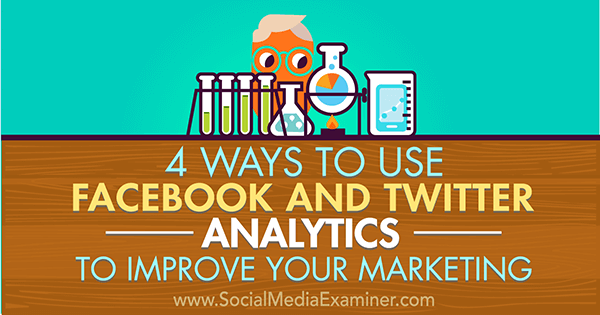 optimizar el marketing con análisis en facebook y twitter
