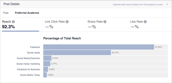 estadísticas de optimización de audiencia de facebook