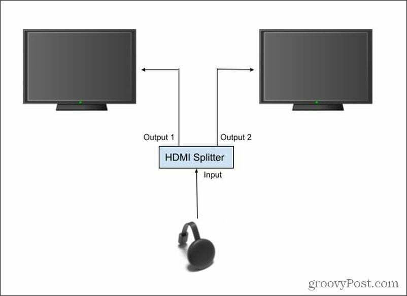 Configuración del divisor HDMI