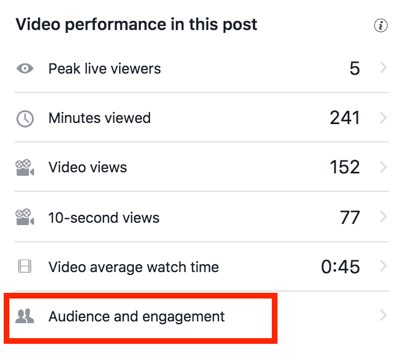 Haga clic en Audiencia y participación para ver estadísticas de videos de Facebook más detalladas.