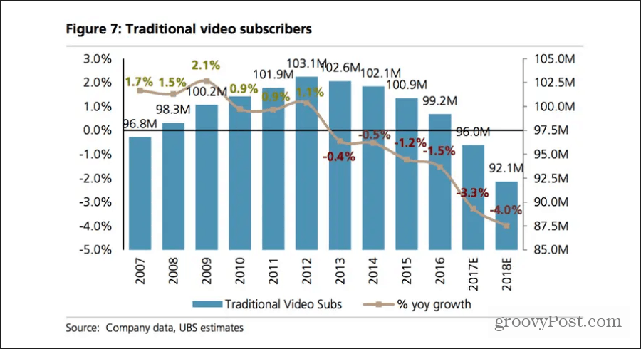 disminución de la televisión por cable