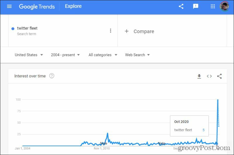 investigación de nicho de tendencias de google