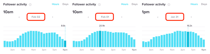 Actividad del seguidor en horas durante varios días en TikTok Analytics