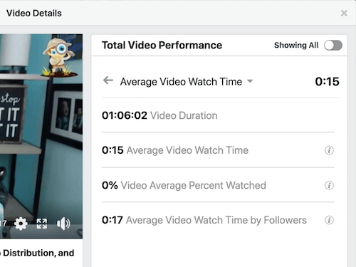 ejemplo de datos de participación en publicaciones de Facebook en la sección de rendimiento total del video