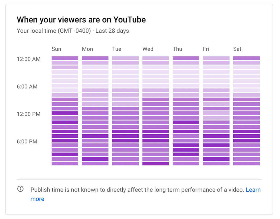 cómo-ver-youtube-channel-audience-growth-analytics-cuando-tus-espectadores-están-en-el-gráfico-ejemplo-14