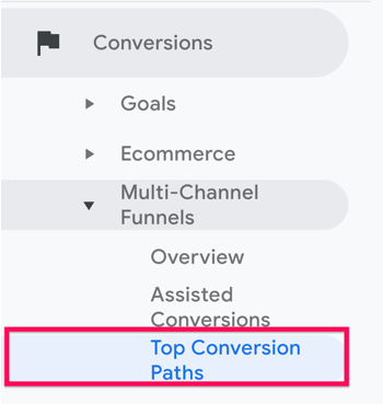 Opción para acceder a las principales rutas de conversión desde el menú Embudos multicanal en Conversión, en Google Analytics.