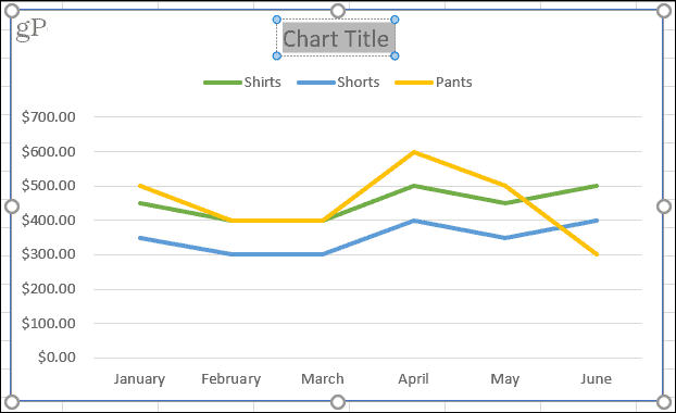 Titulo del gráfico