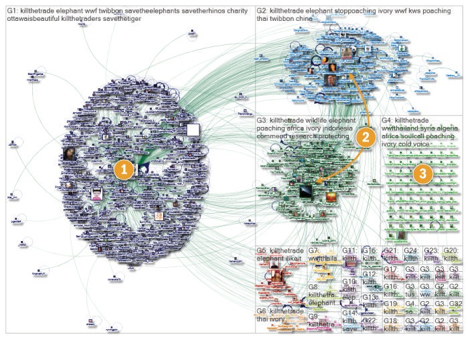 mapeo de conversaciones de hubs de twitter