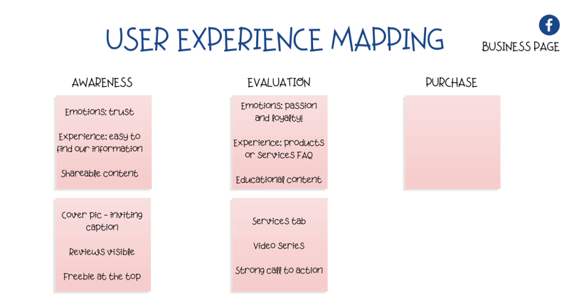 Cómo crear un plan de marketing de Facebook que modele el recorrido de su cliente: examinador de redes sociales