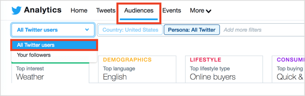 En Twitter Analytics, haga clic en la pestaña Audiencias en la parte superior de la página y seleccione Todos los usuarios de Twitter en el menú Seguidores.