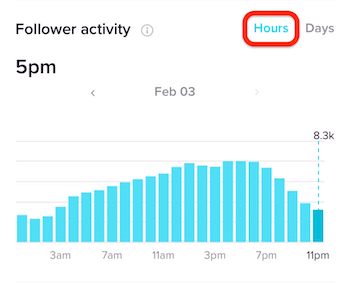 Actividad del seguidor en horas en TikTok Analytics