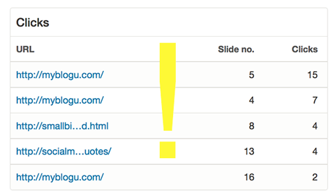 estadísticas en análisis de slideshare