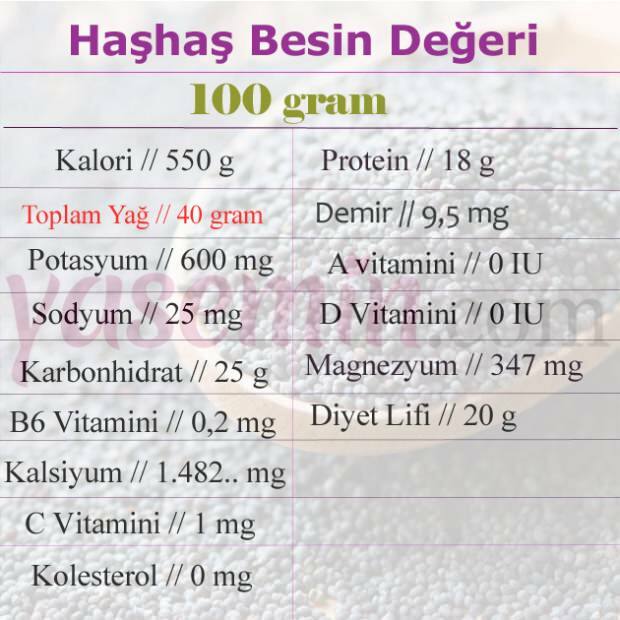 valor nutricional de las semillas de amapola