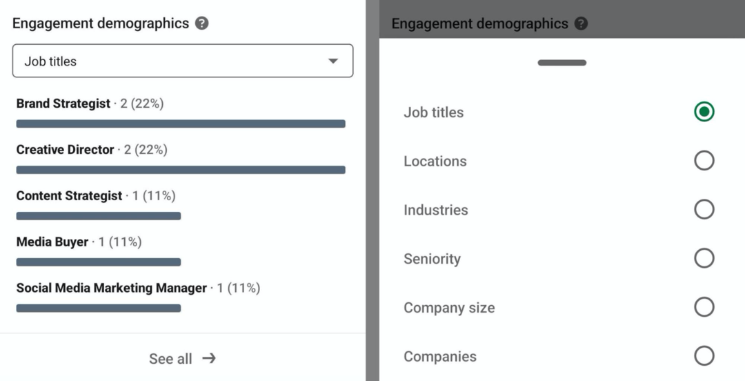 imagen de los datos demográficos de participación en el análisis de creadores de LinkedIn