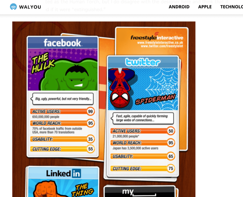 captura de pantalla del artículo con infografía que representa a las redes sociales como superhéroes
