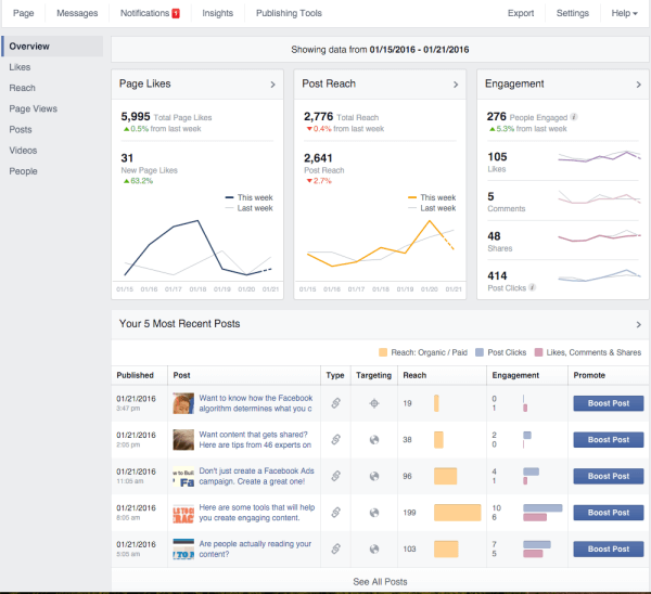 optimización de la audiencia de Facebook para las publicaciones