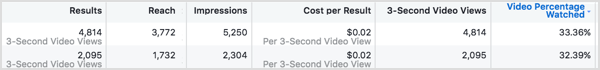 Compare el costo por resultado de cada uno de sus anuncios de Facebook.