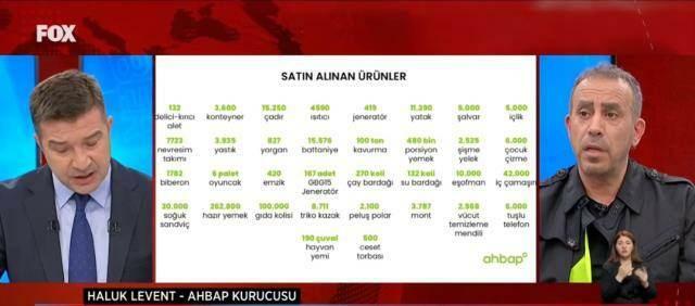 Haluk Levent anunció los precios de las carpas en una transmisión en vivo