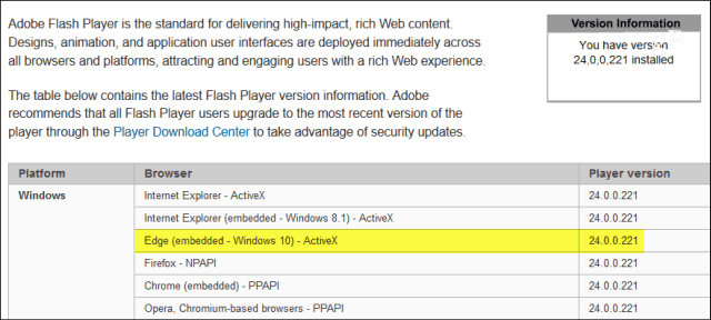 Microsoft lanza la actualización crítica de Adobe Flash Player KB4010250
